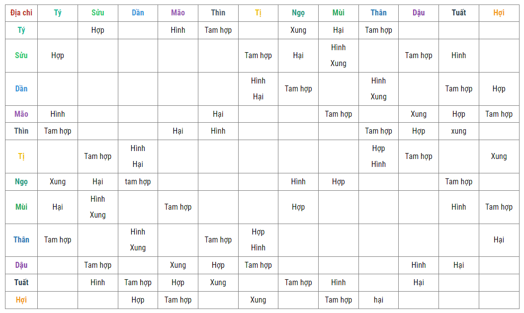 xem tuổi sinh con